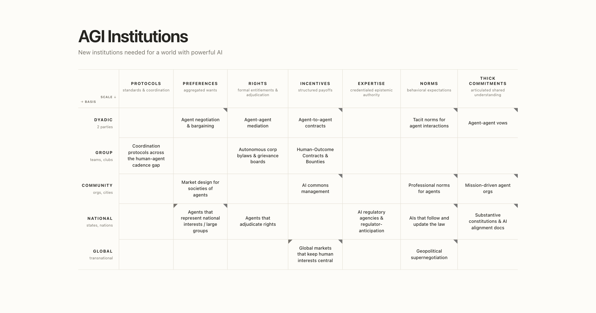 https://www.agi-institutions.org/human/ social preview image
